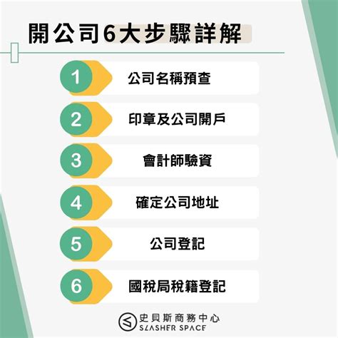 公司開業|成立公司必看！設立公司6大流程、申請費用及常見問。